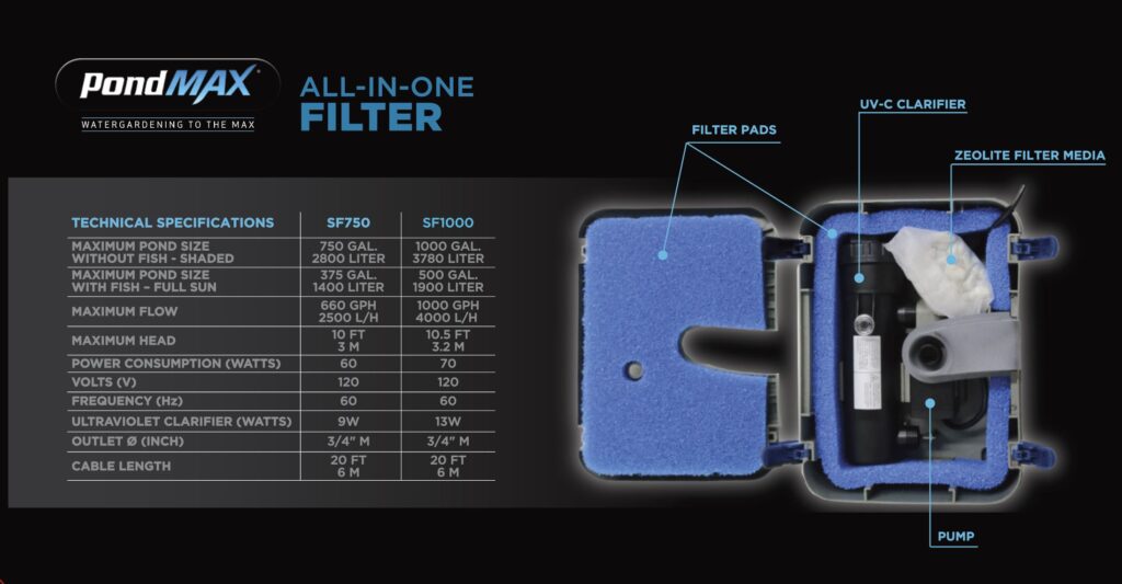 All in One Filter Kit - Image 2